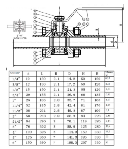 Кран приварной нержавеющий Ду 25 (1ʺ, 33,7 мм), AISI 304 (CF8), полнопроходной, шаровой, трехсоставной (3PC), разборный, с блокировкой ручки, под приварку, удлиненный, без площадки под привод от компании ООО "ЭПМ-Инжиниринг"
